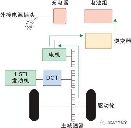 混动新能源能上绿牌吗