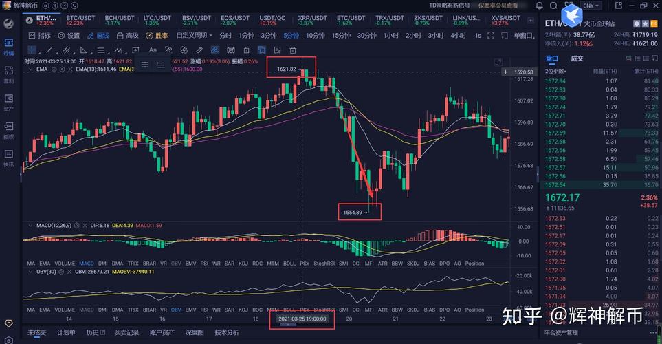 分析比特币行情软件