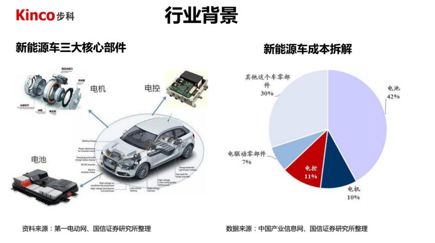 新能源控制系统有哪些