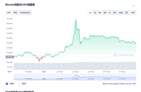 比特币今天情况