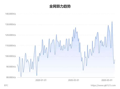 比特币最近涨势