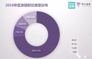 区块链模式实质上是合伙人模式