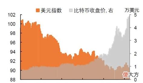 pi币挑战比特币