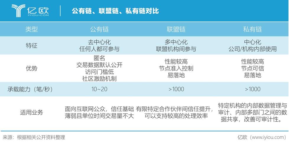 区块链技术在结算清算运用的优势