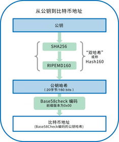 比特币私钥解析