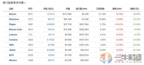 香港比特币套现