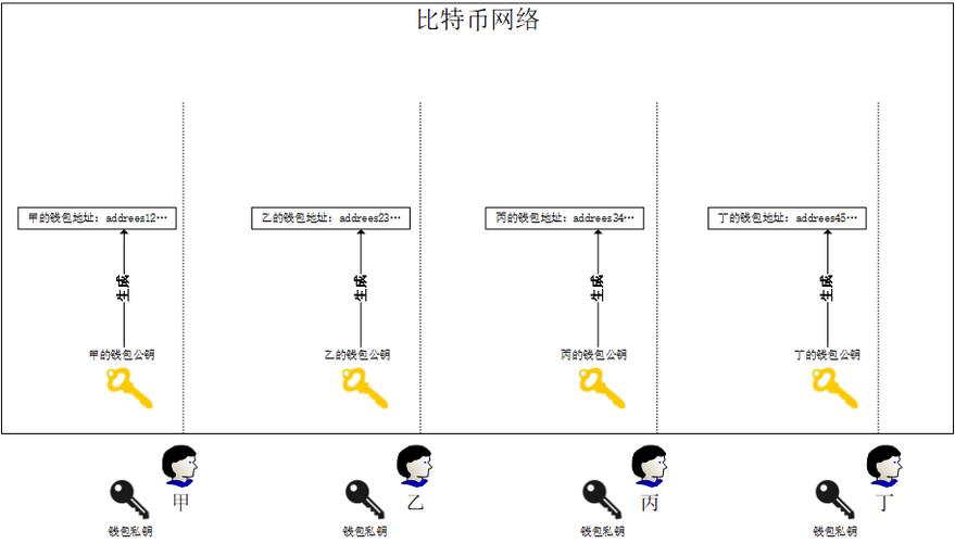 比特币期货怎么玩