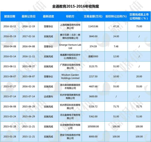 比特币教育