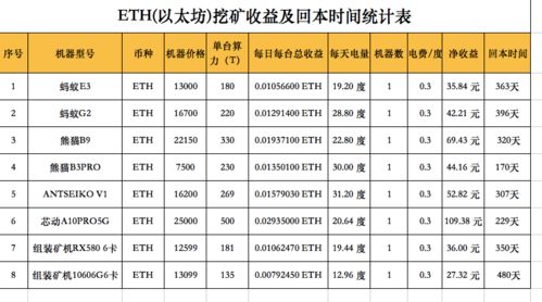 比特币最初挖矿有多容易