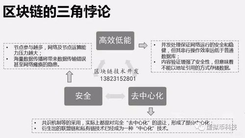 区块链银行的变革与颠覆之路