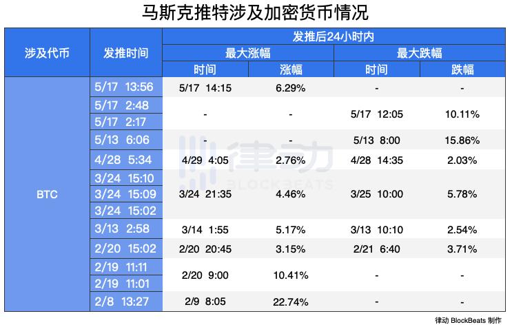 比特币加速期