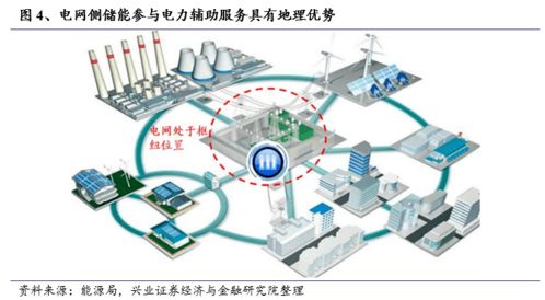 新能源储能建设成本多少