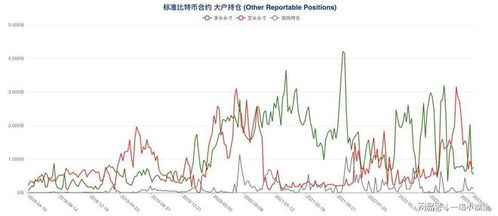 比特币最新持仓量排行榜