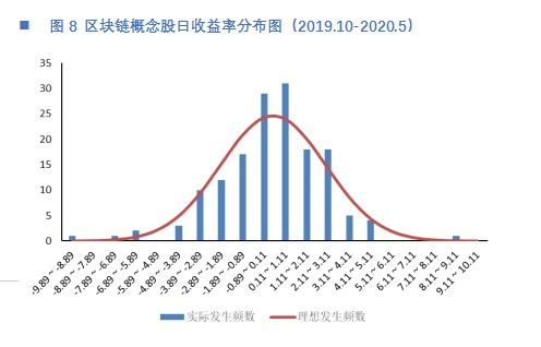 区块链板块概念股票有哪些