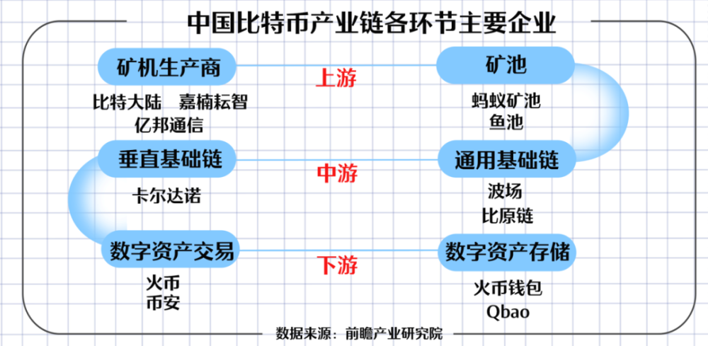 与比特币有关的公司