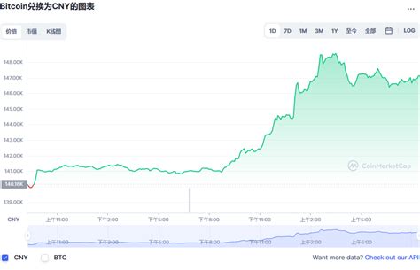 比特币最便宜多少钱一枚