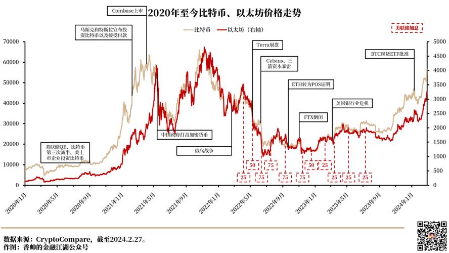 比特币期货今日价格查询