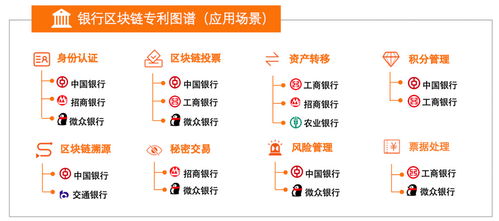 一分钟区块链