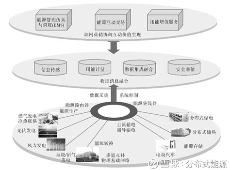 新能源产业园