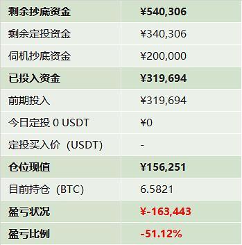 比特币怎么做空加杠杆