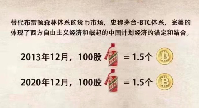 比特币和茅台的投资回报对比