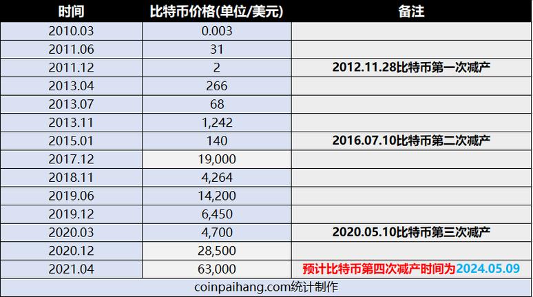 比特币期货实时行情