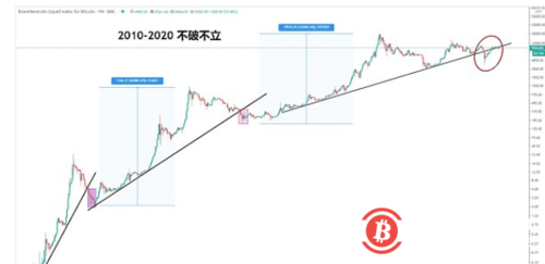 比特币怎么挖坑