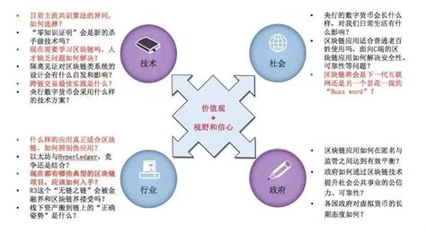 区块链发展方向和现状论文