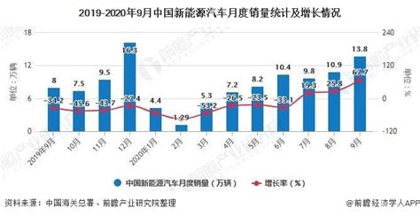 十月新能源车销量排行榜