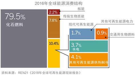 新能源高清洁动力油耗怎么算