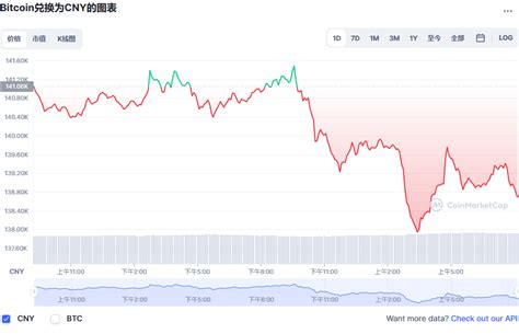 比特币价格数据下载