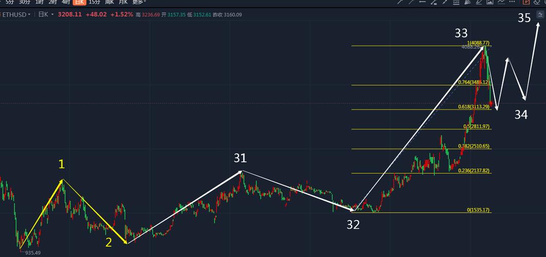 比特币短线5分钟技巧