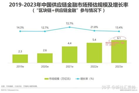 2018区块链电商行业报告