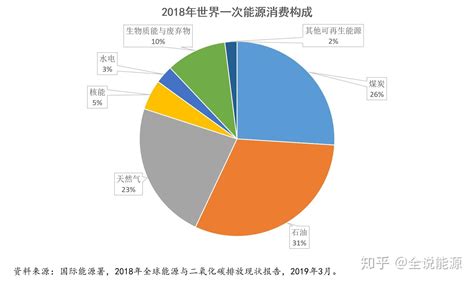 新能源国际形势