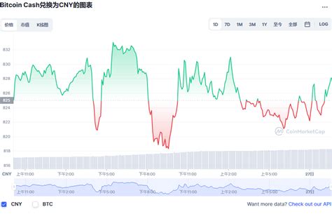 比特币最新价格多少钱一个