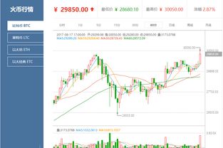 比特币暴涨最新价格是多少