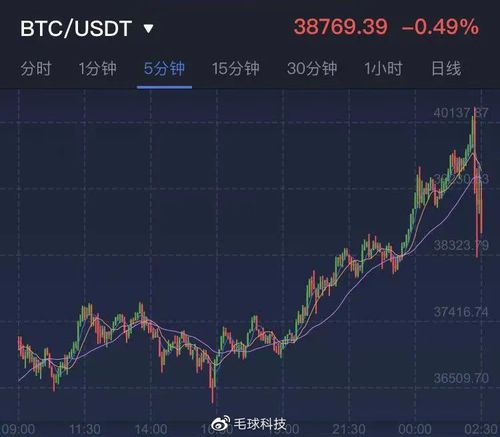 比特币翻倍2600万倍