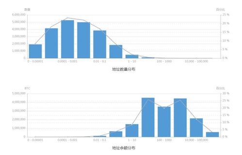 持有比特币最多的上市公司