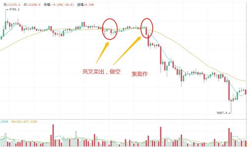 比特币k线路图