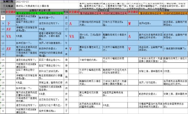 炒比特币怎么计算成本