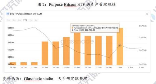 美国比特币交易量