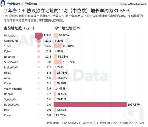 比特币用户总量