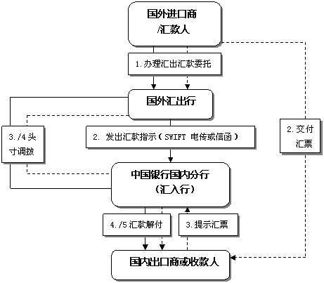 福汇比特币