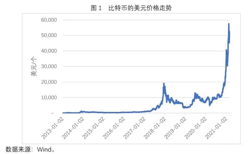 哪里看比特币行情