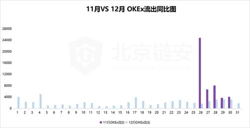 比特币充值地址这么充值