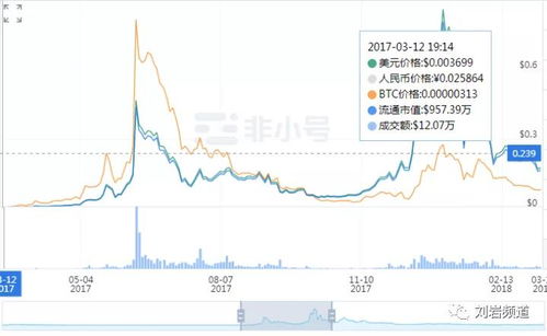 比特币实操视频