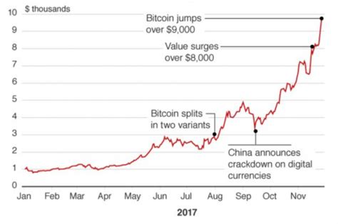 比特币今日的走势分析报告图