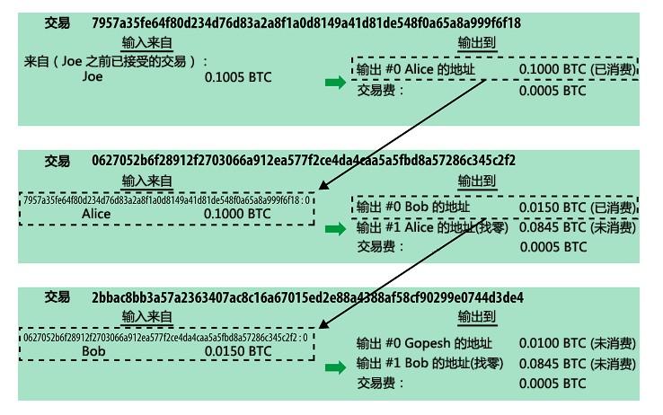 比特币如何挂单