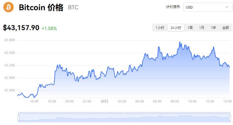 最新比特币趋势