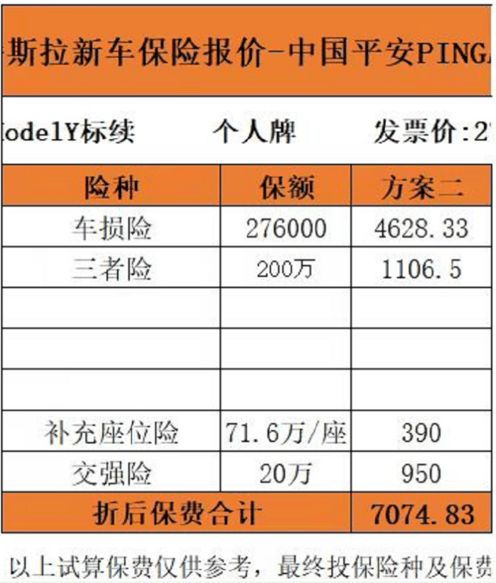 新能源车保险价目表图片大全